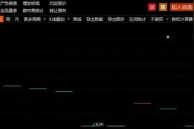 盈利超6000万，这家新三板企业冲刺“转板”！变身IPO概念股后，这家公司股价两日大涨25%图片