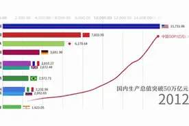 《双圈达拉蹦吧》出圈！这首川渝CP神曲，背后故事也很燃图片