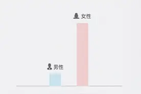 近八成避孕药由女性购买，她们比过去更渴望能拥有身体自主权图片