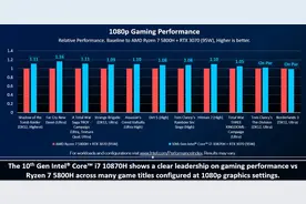 10870H游戏力压5800H：英特尔游戏本还是强图片