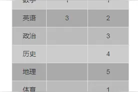 速看！曲靖一中麒麟学校发布招聘教师公告图片