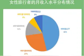 “她”掌控着世界第三大消费市场，90后、00后成消费主力图片