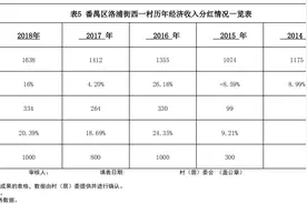 年分红才一千元的村要旧改，星河湾拿了！广州这俩村即将拆迁图片