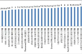 山东省消协发布30款牙膏比较试验报告，牙膏您选对了吗？图片