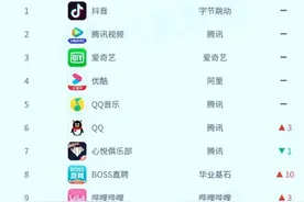 移动应用研究机构：金三银四招聘季带动BOSS直聘登热门应用榜第8图片