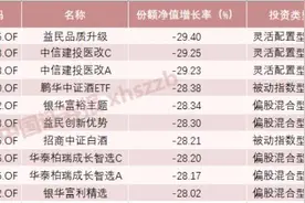 明星基金净值急跌，赎回潮来了？基金公司这么说图片