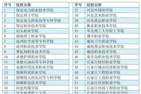 报考须知来了！2021年高职单招河北72所院校招生图片