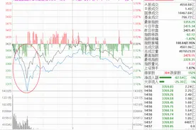 重磅！一超级巨无霸将来A股上市！本轮杀跌根源究竟是啥？放量“深V”、强势股补跌是何信号？图片