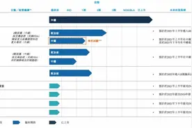 做狂犬疫苗的依生生物拟赴港上市，高瓴参股，半年亏损超2亿图片