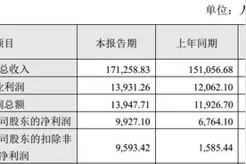 去年盈利近百亿，中远海控AH股价上扬，“货柜不荒”后涨势能持续吗？图片