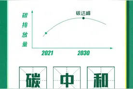 转存知识！什么是碳中和图片