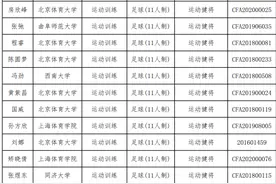 74名足球选手将保送大学，但要毕业并不容易，姚明就用了7年图片