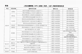 定好闹钟！九价6058人、四价7220人，明日陕西HPV疫苗开约图片
