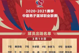 CBA球队出场大名单出炉图片