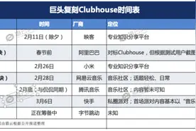 音频社交打破圈层，以“音”会友能否在国内单飞出道？图片