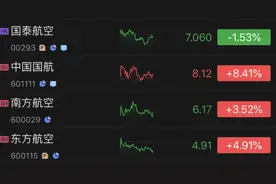 集团史上最具挑战的一年，国泰航空去年亏损超200亿港元图片