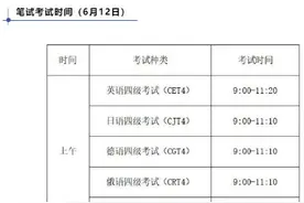 上半年四六级考试安排定了图片
