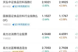 昨日大回撤、今日回暖 扑朔迷离的基市让新基民难择去与留图片
