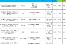 15款安心裤测评：奈丝公主等3款产品，存在微生物污染图片