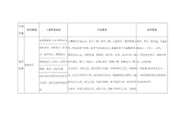 速看！福建发布最新紧缺急需人才目录！看看有你的专业吗图片