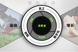 阿迪达斯：5年内大中华区将成增长引擎，净销售额双位数增长图片