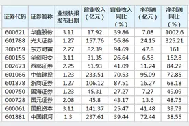 华鑫股份等24家券商发布2020年业绩快报图片