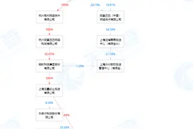 哈啰出行上市传闻再起背后：盈亏平衡可期，“野蛮”投放屡次被罚图片