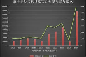 67年老机场搬迁在望：解除“封印”后，佛山能否再造一个CBD？图片