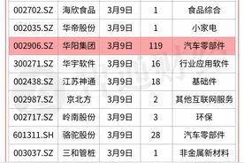紧跟机构调研 | 华阳集团(002906.SZ)受益汽车电子化与智能化趋势，传化智联(002010.SZ)全年业绩实现高速增长图片
