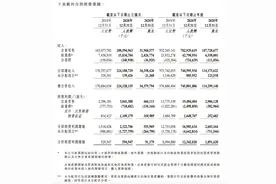京东去年净收入7458亿元，徐雷揭晓未来三大战略重点图片