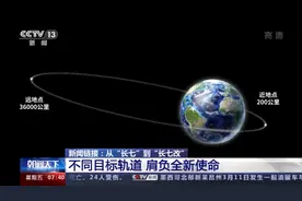 从“长七”到“长七改”我国中型运载火箭实现哪些技术提升？图片