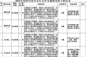 报名啦！四川省公安厅公开考调96名公务员图片