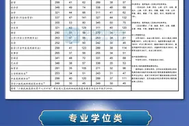 2021年硕士研究生招考国家线公布图片