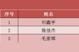 当兵光荣！海曙区2021年上半年新兵和后备人员公示图片