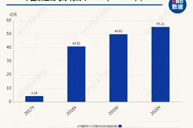 业绩贡献未达标，1015名联通员工股权激励“泡汤”三大运营商是如何激励员工的？图片
