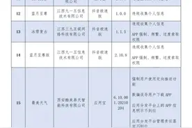 暖暖环游世界、积目等多款游戏和语音应用侵害用户权益被通报图片