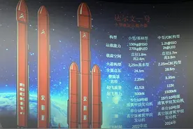 航天民企火箭派发布首型液体运载火箭达尔文一号，明年底首飞图片