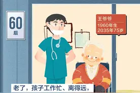 2035年，你多大？图片