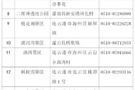 连云港旅游年票用起来图片