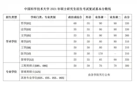 中国科大2021年硕士研究生招生考试复试基本分数线出炉图片