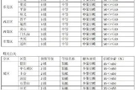 3月15日24时，北京将按时停暖图片