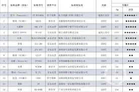 家用投影仪怎么选？看完这份比较试验报告，别再被销售忽悠了图片