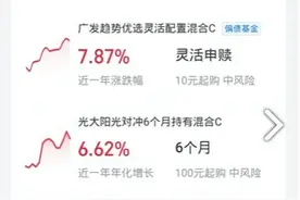 想稳健理财，结果却买了股票型基金还亏了！互联网理财平台乱象丛生图片