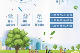 民政新闻早知道（3月15日）图片