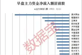 跟跌不跟涨，科技股又受挫，18股接近腰斩，遭抛售原因曝光！业绩有望实现逆转公司股价迎来爆发图片