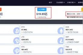 太疯狂！比特币狂泻5000美元，一度下破55000美元关口，24小时16万人爆仓，130亿资金“灰飞烟灭”图片