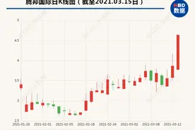 清明五一假期临近 旅游市场回暖旅游股先行？图片