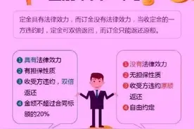 消费警惕定金和订金有别：“订金”可退“定金”不退图片