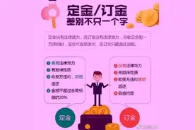 消费警惕定金和订金有别：“订金”可退“定金”不退图片