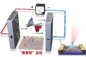研究人员利用“香蕉球”效应实现太赫兹高频信号传递图片